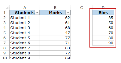 How To Create A Histogram Chart