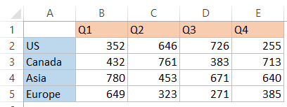 Transpose Data in Excel - Dataset