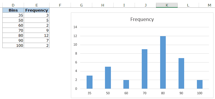 excel create histogram