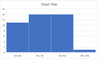 excel histogram bin size