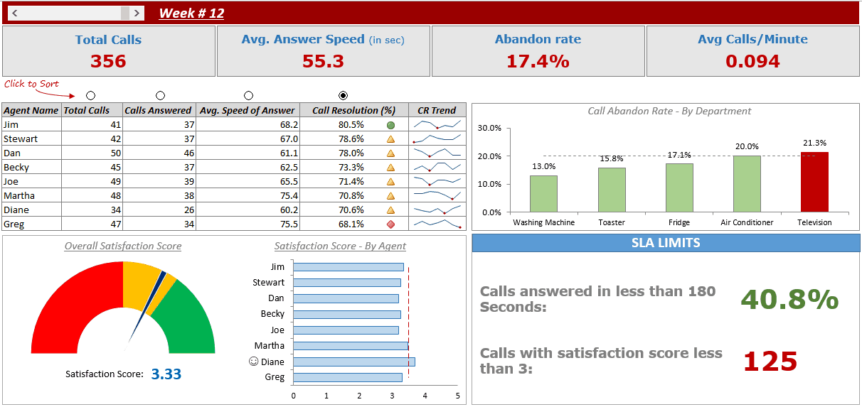 Creating An Excel Dashboard Examples FREE Templates 