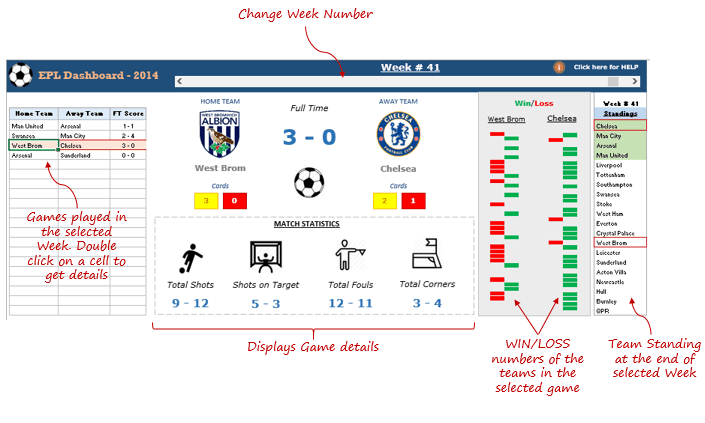 EPL Dashboard in Excel