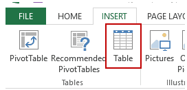 creating-an-excel-dashboard-excel-table