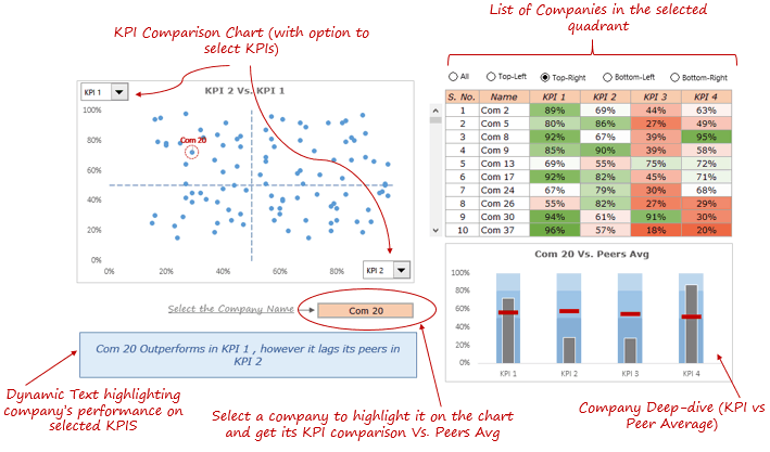 KPI Dashboard in Excel