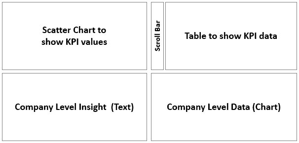 creating-an-excel-dashboard-outline-example