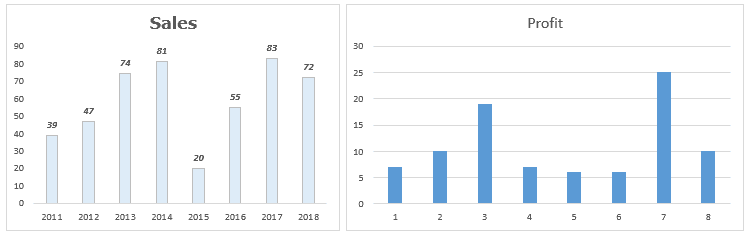 xformat chart