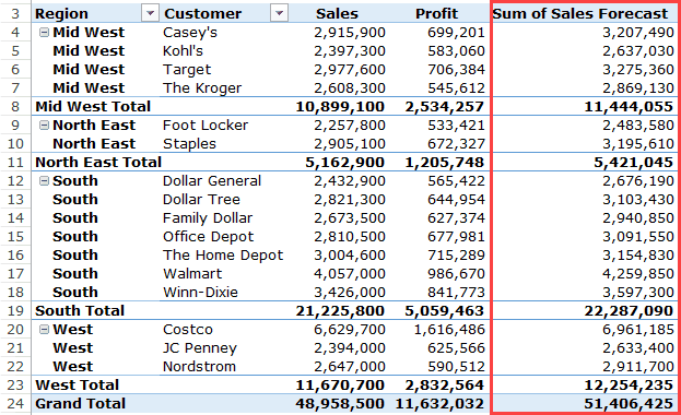 Advanced Pivot Charts