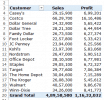 How to Add and Use an Excel Pivot Table Calculated Field