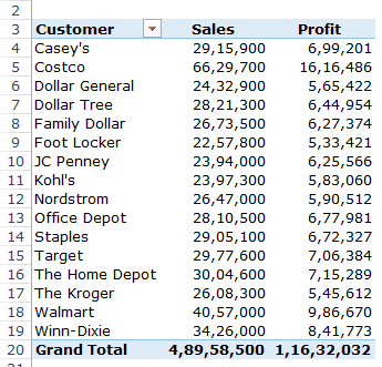 How To Add And Use An Excel Pivot Table Calculated Field