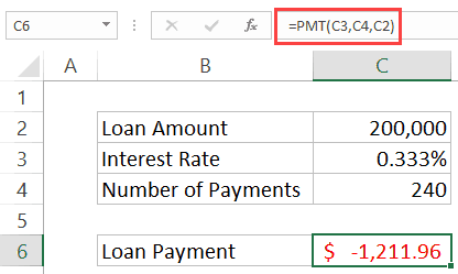 formula to calculate mortgage payment