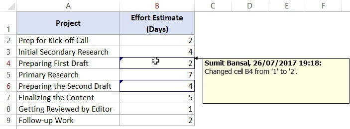 Details of the changes - Who, what and when