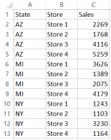 How to Sort Data in Excel using VBA (Range/Columns)