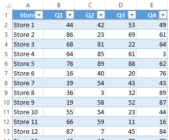 Combine Data from Multiple Workbooks into One Worksheet - Excel table view