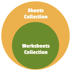 Worksheets Collection Vs Sheets Collection