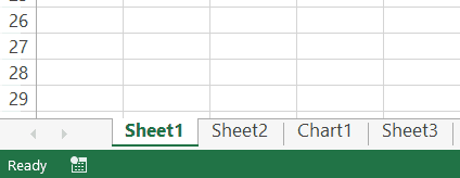 Worksheets Object in Excel VBA - 1 Chart sheet