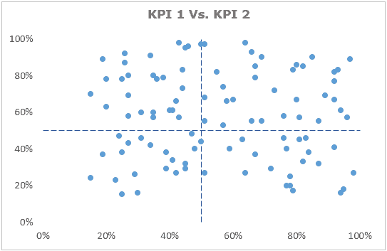 Excel Interview Questions Scatter chart