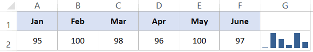 Column Sparkline in Excel - axis variation