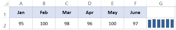 Column Sparkline in Excel - custom axis value at 0