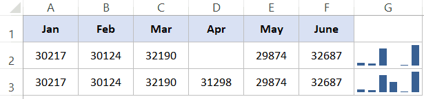 Column Sparkline in Excel - missing data point