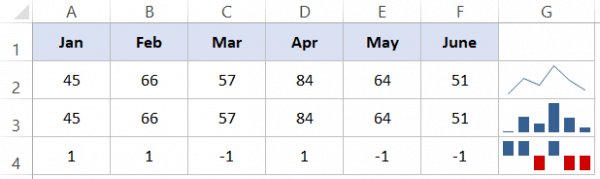 Excel Sparklines - All three types Excel Sparklines - All three types