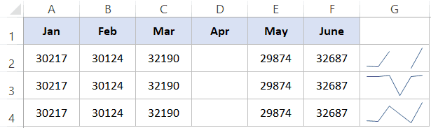 Line Sparkline in Excel - handing data gaps and empty cells