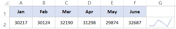 Line Sparkline in Excel