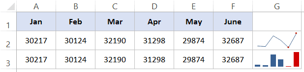 Sparklines in Excel - highlight data points