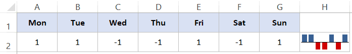 Win-loss sparkline in Excel