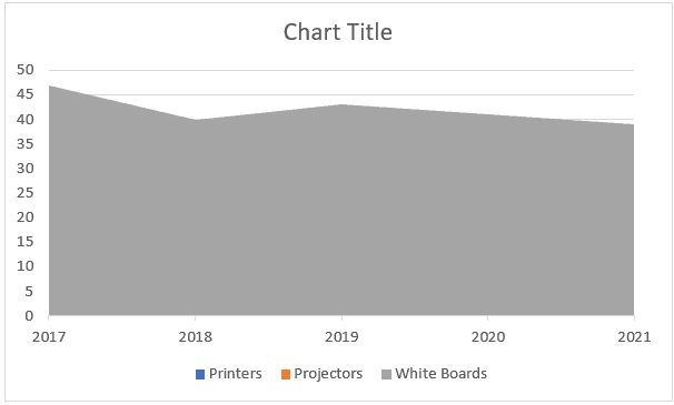 Area Chart - Issue with overlap