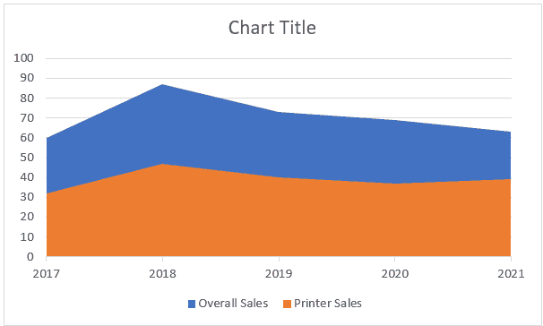 Excel 2d Chart