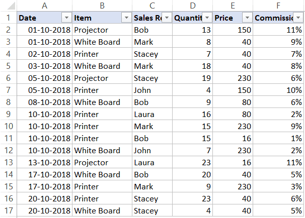 Data set for VBA Autofilter