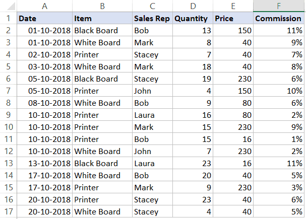 Data set for Wildcard filter