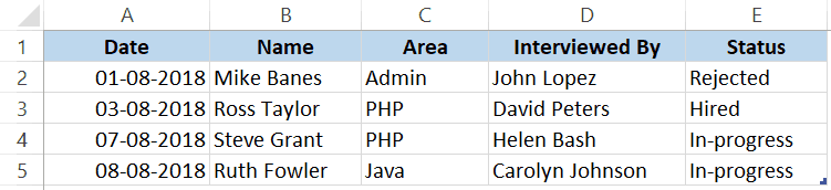 Data set for data entry form