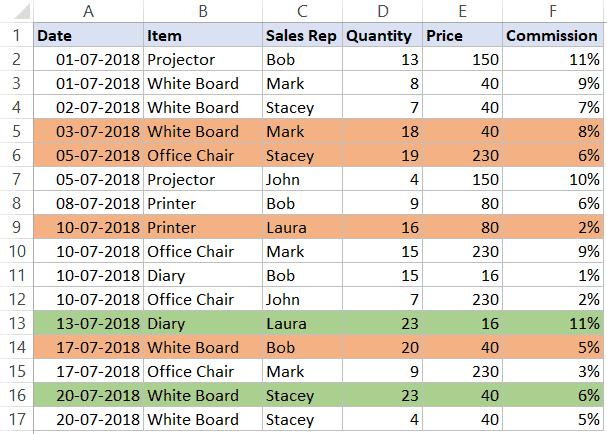 Data where rows are highlighted in two colors