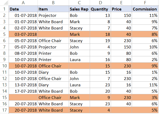 Highlighting Blank rows - Resulting Data