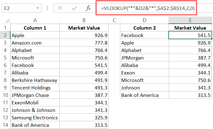 Partial comparison in columns with wildcard characters