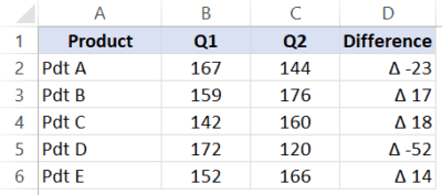 6 Easy Ways to Insert the Delta Symbol (Δ) in Excel - Trump Excel