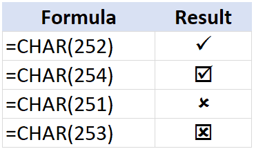 CHAR Formula to insert chek mark and cross mark