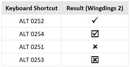 How to Insert a Check Mark (Tick ) Symbol in Excel [Quick Guide]