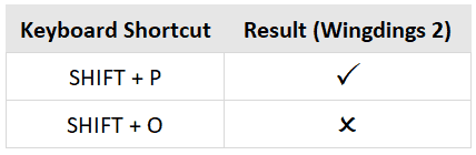 How to Insert a Check Mark (Tick ) Symbol in Excel [Quick Guide] (2023)