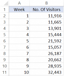 How to Add a TrendLine in Excel Charts (Step-by-Step Guide)