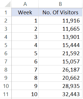 Data for Adding Trendline in Excel Charts