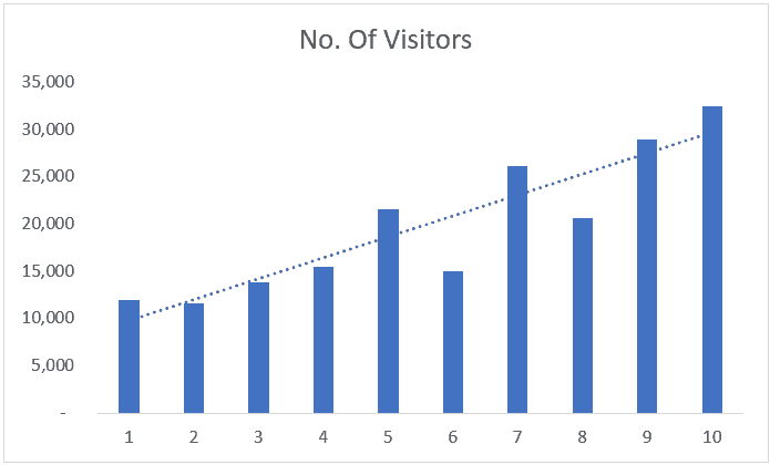 excel chart trendline Add a trendline in excel (quickly and easily)