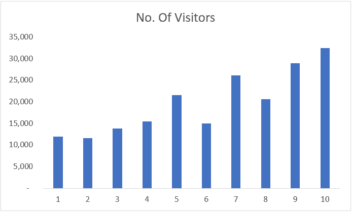 Excel Chart with Data