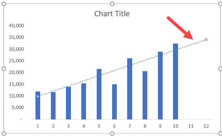 excel trendline two periods forward