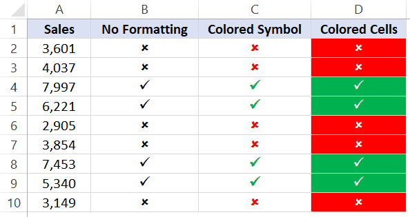 Formatting of cells with check mark