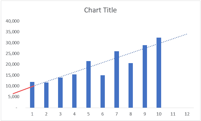 Interecept in default data - shown with a red line