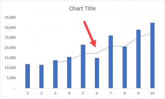 How to Add a TrendLine in Excel Charts (Step-by-Step Guide)