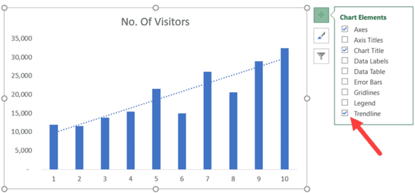 Select the Trendline option in chart elements Select the Trendline option in chart elements