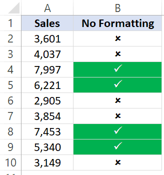 Resulting Data set after formatting check mark cells in green